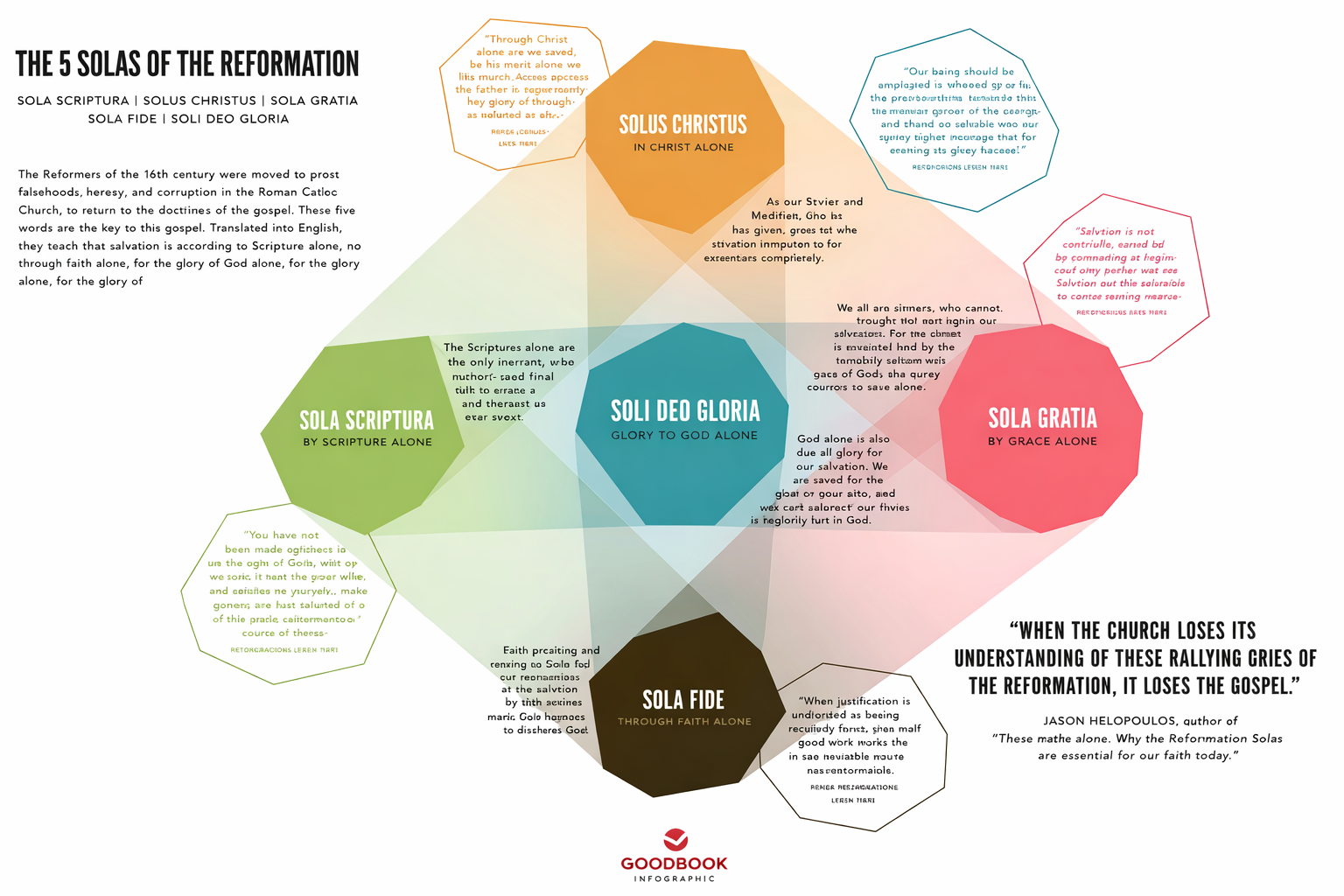 The 5 Solas