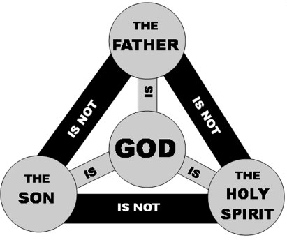 The Trinity